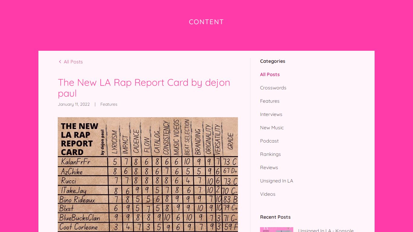 The New LA Rap Report Card by dejon paul - A Day In LA