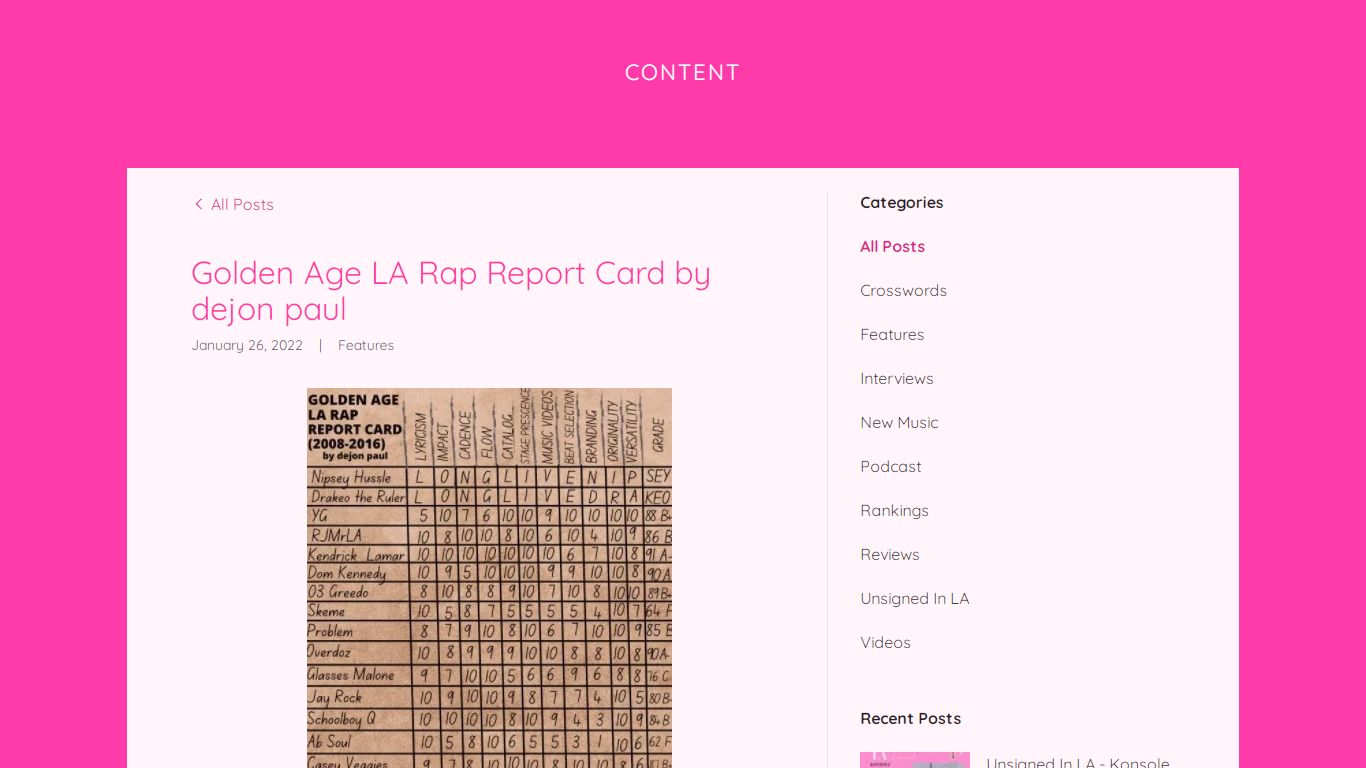 Golden Age LA Rap Report Card by dejon paul - A Day In LA